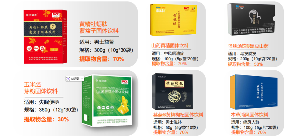 年轻人煲汤、老人补营养,养生食品成生活刚需!这个行业正迎来大变革 年轻人煲汤、老人补营养,养生食品成生活刚需!这个行业正迎来大变革