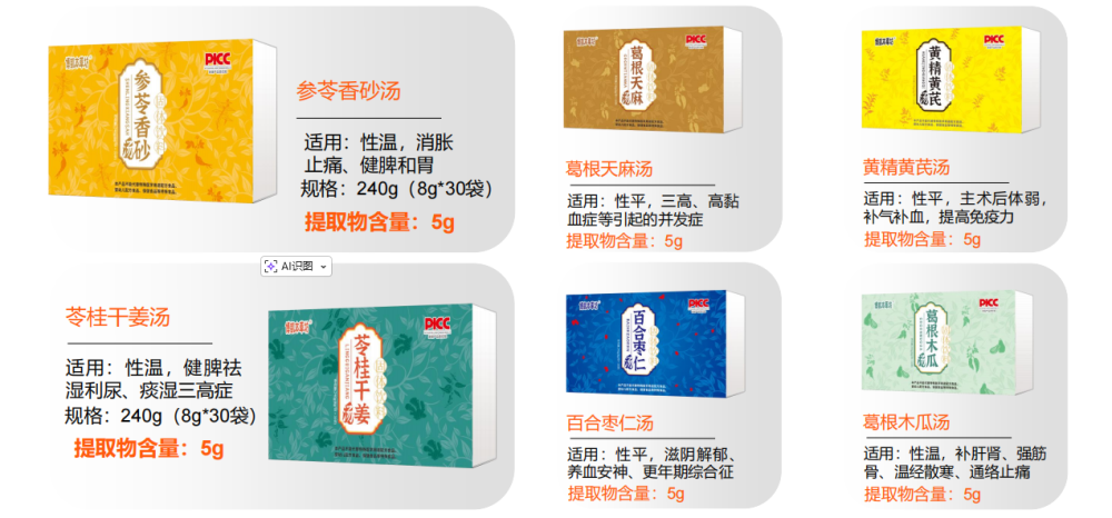 年轻人煲汤、老人补营养,养生食品成生活刚需!这个行业正迎来大变革 年轻人煲汤、老人补营养,养生食品成生活刚需!这个行业正迎来大变革