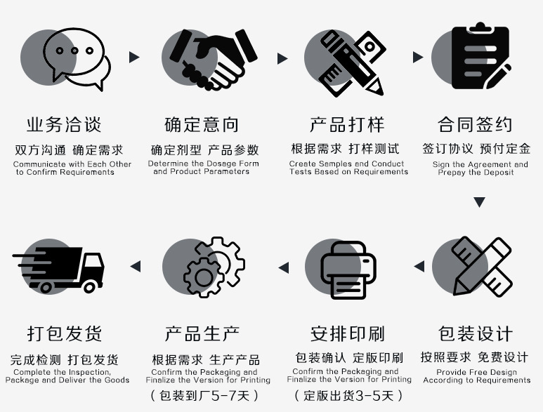 氢健康风口下,跨境出口定制贴牌富氢水片泡腾片迎来速增长 氢健康风口下,跨境出口定制贴牌富氢水片泡腾片迎来速增长