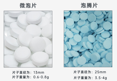 氢健康风口下，跨境出口定制贴牌富氢水片泡腾片